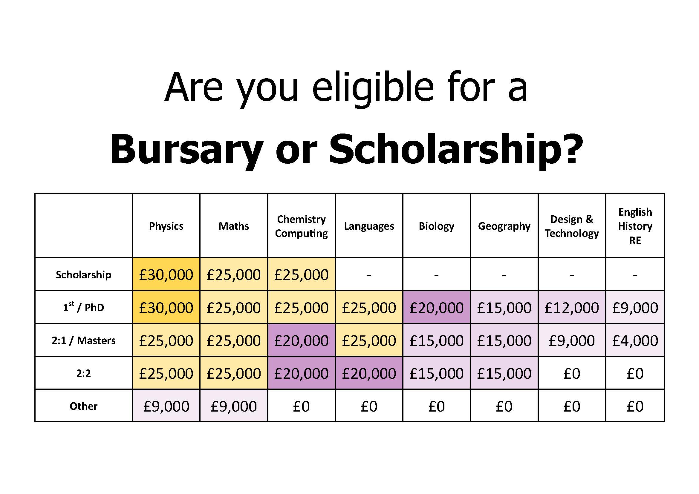 Bursary or Scholarship 2016-2017